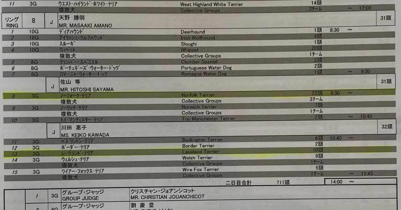 ◯ドッグショー◯